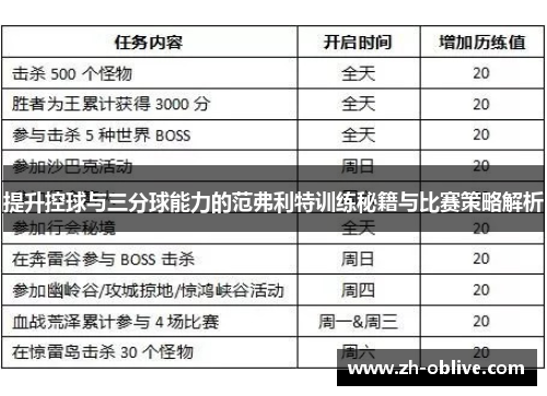 提升控球与三分球能力的范弗利特训练秘籍与比赛策略解析
