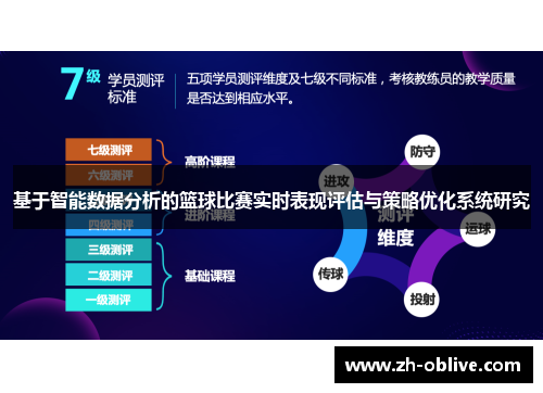 基于智能数据分析的篮球比赛实时表现评估与策略优化系统研究
