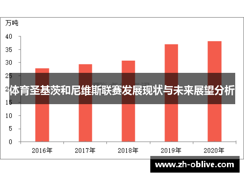体育圣基茨和尼维斯联赛发展现状与未来展望分析