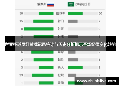 世界杯球员红黄牌记录统计与历史分析揭示赛场纪律变化趋势