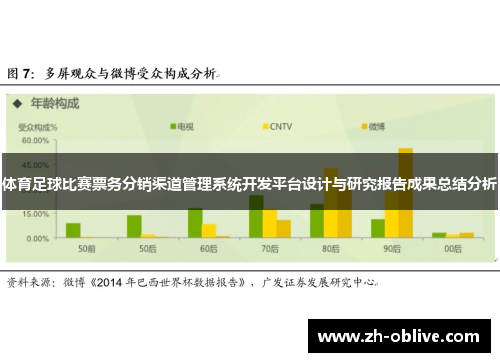 体育足球比赛票务分销渠道管理系统开发平台设计与研究报告成果总结分析