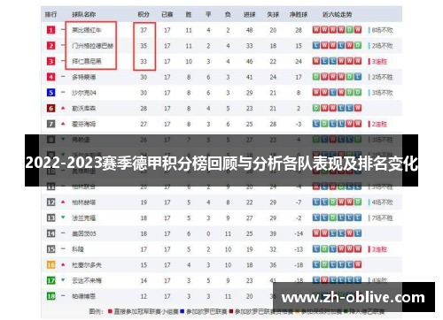 2022-2023赛季德甲积分榜回顾与分析各队表现及排名变化