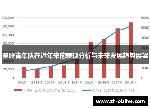 曼联青年队在近年来的表现分析与未来发展趋势展望