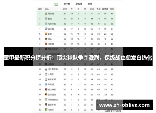 意甲最新积分榜分析：顶尖球队争夺激烈，保级战也愈发白热化