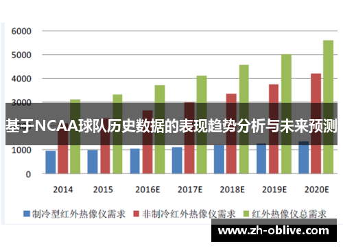 基于NCAA球队历史数据的表现趋势分析与未来预测