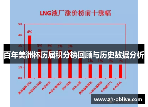 百年美洲杯历届积分榜回顾与历史数据分析