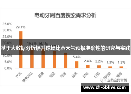 基于大数据分析提升球场比赛天气预报准确性的研究与实践