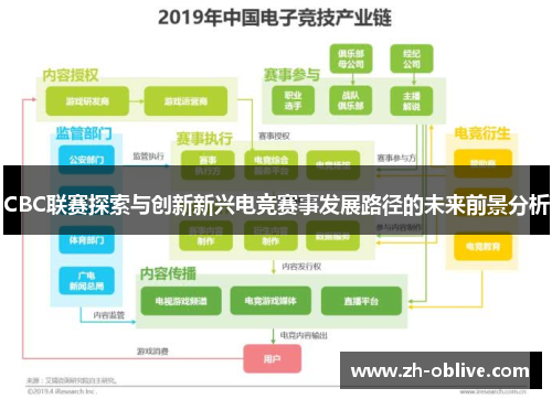 CBC联赛探索与创新新兴电竞赛事发展路径的未来前景分析