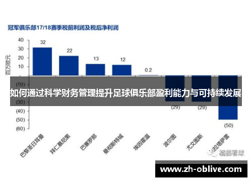 如何通过科学财务管理提升足球俱乐部盈利能力与可持续发展