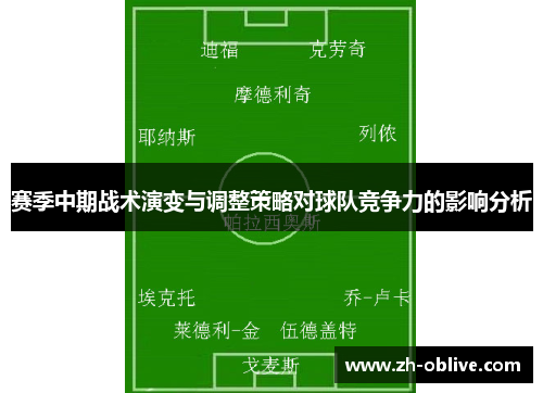 赛季中期战术演变与调整策略对球队竞争力的影响分析
