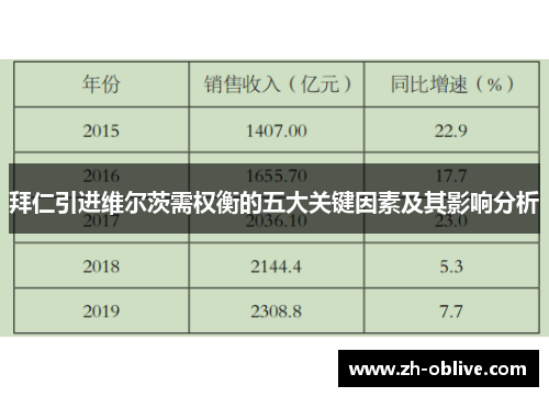 拜仁引进维尔茨需权衡的五大关键因素及其影响分析