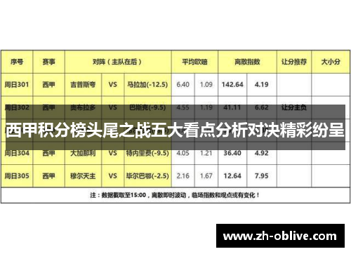 西甲积分榜头尾之战五大看点分析对决精彩纷呈