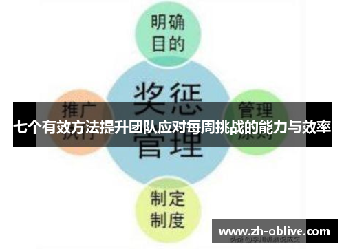 七个有效方法提升团队应对每周挑战的能力与效率