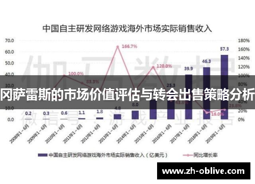 冈萨雷斯的市场价值评估与转会出售策略分析