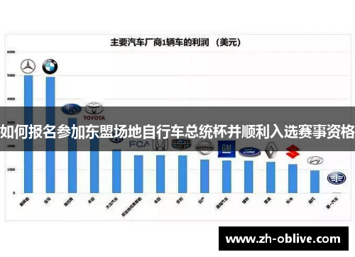 如何报名参加东盟场地自行车总统杯并顺利入选赛事资格