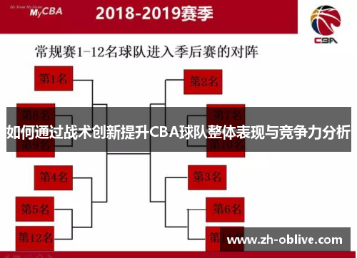 如何通过战术创新提升CBA球队整体表现与竞争力分析