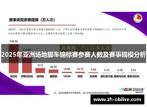 2025年亚洲场地脚车锦标赛参赛人数及赛事规模分析