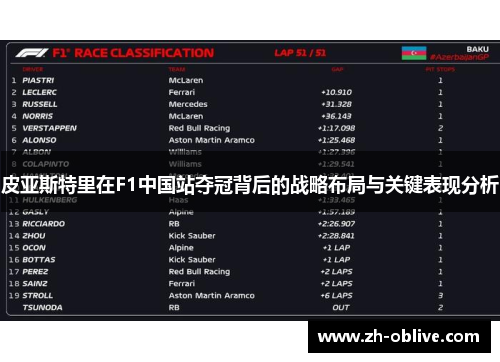 皮亚斯特里在F1中国站夺冠背后的战略布局与关键表现分析