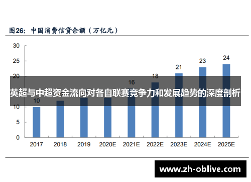 英超与中超资金流向对各自联赛竞争力和发展趋势的深度剖析