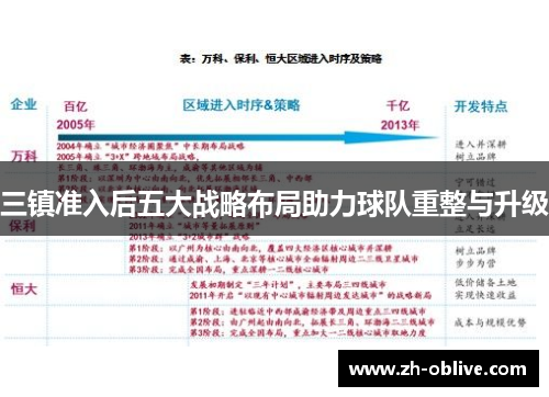 三镇准入后五大战略布局助力球队重整与升级