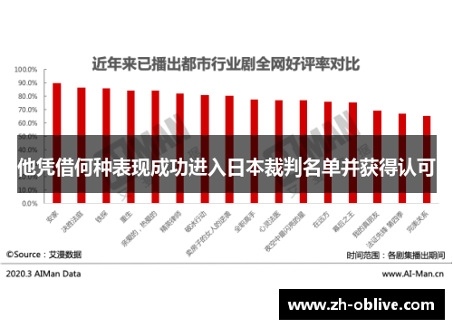 他凭借何种表现成功进入日本裁判名单并获得认可