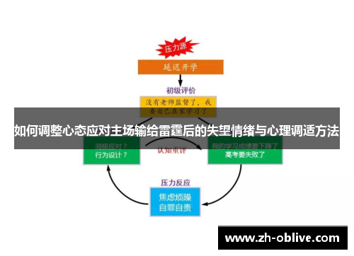 如何调整心态应对主场输给雷霆后的失望情绪与心理调适方法