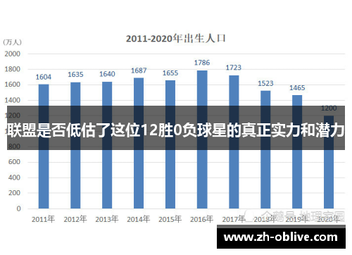 联盟是否低估了这位12胜0负球星的真正实力和潜力