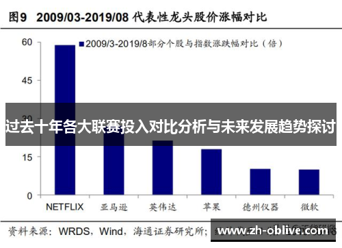 过去十年各大联赛投入对比分析与未来发展趋势探讨