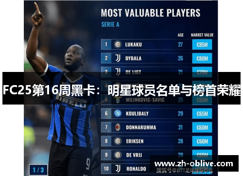FC25第16周黑卡：明星球员名单与榜首荣耀