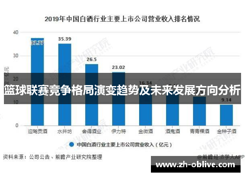 篮球联赛竞争格局演变趋势及未来发展方向分析