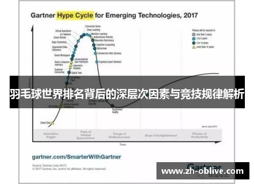 羽毛球世界排名背后的深层次因素与竞技规律解析