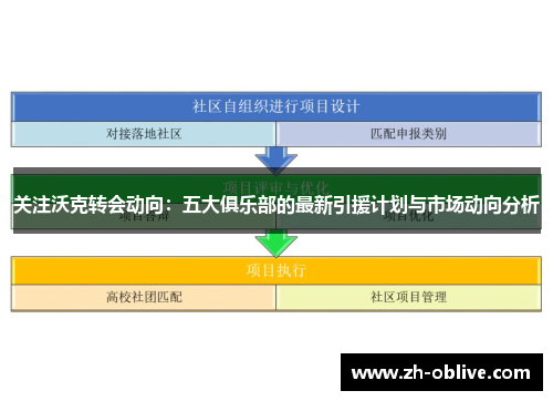 关注沃克转会动向：五大俱乐部的最新引援计划与市场动向分析
