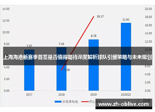 上海海港新赛季首签是否值得期待深度解析球队引援策略与未来规划