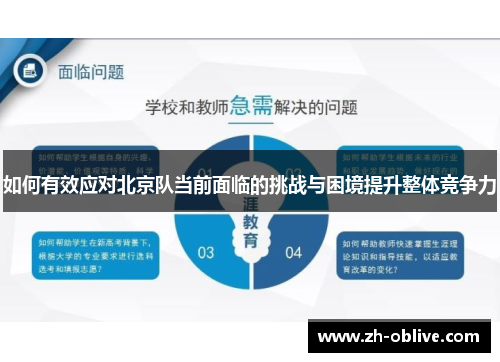 如何有效应对北京队当前面临的挑战与困境提升整体竞争力