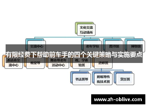 有限经费下帮助前车手的四个关键策略与实施要点