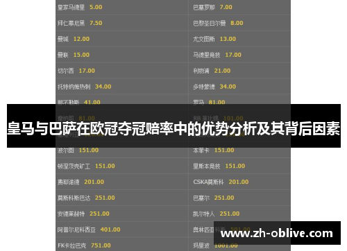 皇马与巴萨在欧冠夺冠赔率中的优势分析及其背后因素