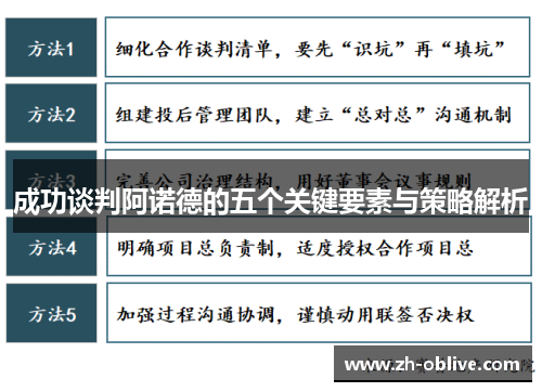 成功谈判阿诺德的五个关键要素与策略解析