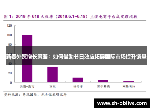 新春外贸增长策略：如何借助节日效应拓展国际市场提升销量