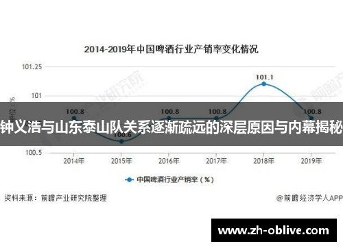 钟义浩与山东泰山队关系逐渐疏远的深层原因与内幕揭秘
