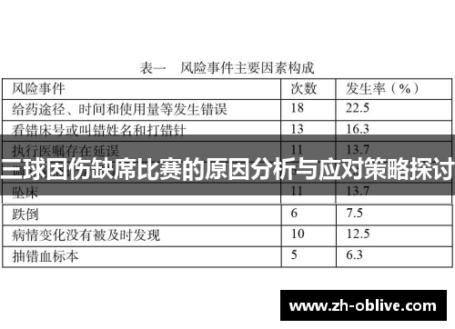 三球因伤缺席比赛的原因分析与应对策略探讨