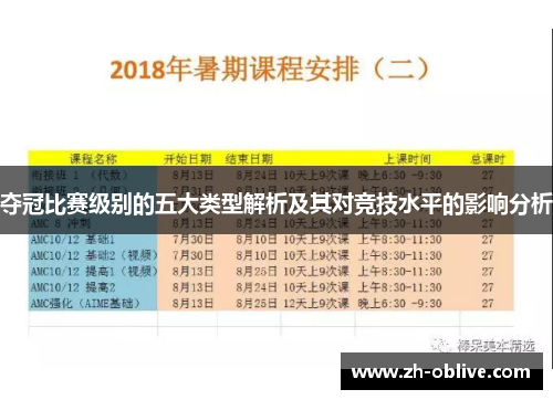 夺冠比赛级别的五大类型解析及其对竞技水平的影响分析