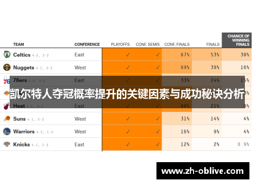 凯尔特人夺冠概率提升的关键因素与成功秘诀分析