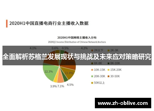 全面解析苏格兰发展现状与挑战及未来应对策略研究