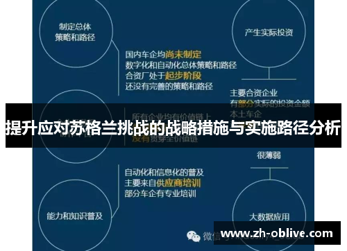 提升应对苏格兰挑战的战略措施与实施路径分析